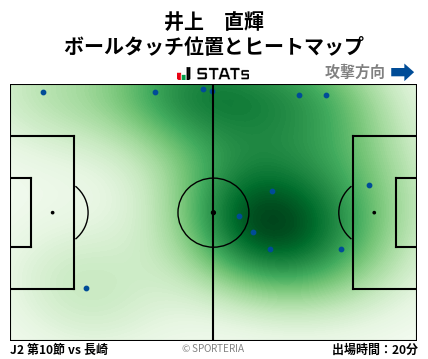 ヒートマップ - 井上　直輝
