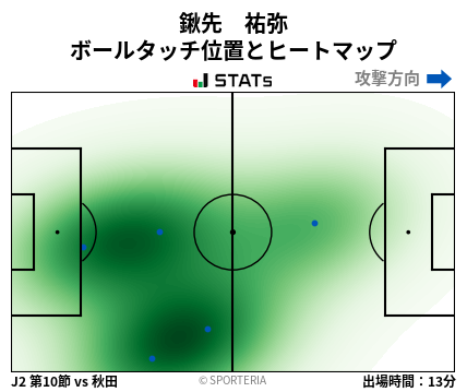 ヒートマップ - 鍬先　祐弥