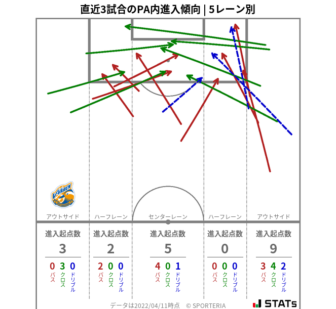 PA内への進入傾向