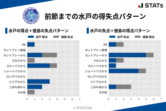 得失点パターン