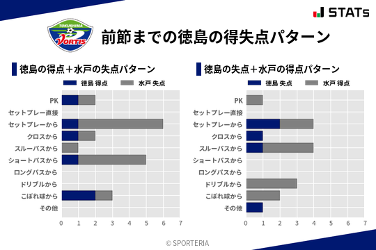 得失点パターン