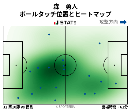 ヒートマップ - 森　勇人