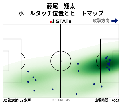 ヒートマップ - 藤尾　翔太