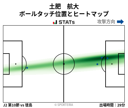 ヒートマップ - 土肥　航大