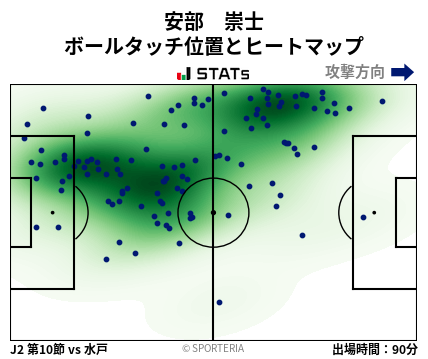 ヒートマップ - 安部　崇士
