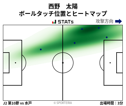 ヒートマップ - 西野　太陽