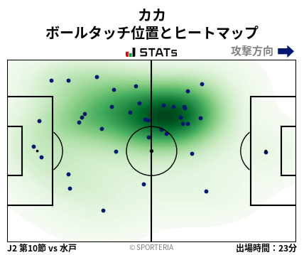 ヒートマップ - カカ