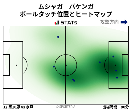 ヒートマップ - ムシャガ　バケンガ