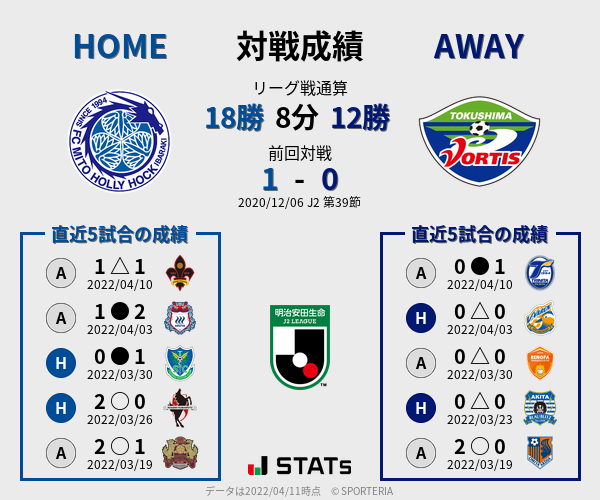 前節までの対戦成績