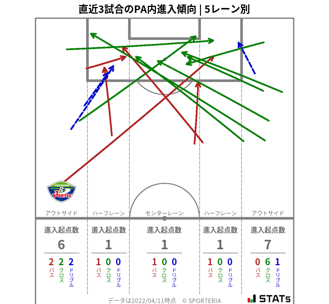 PA内への進入傾向