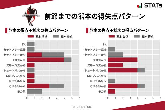 得失点パターン