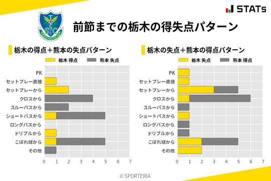 得失点パターン