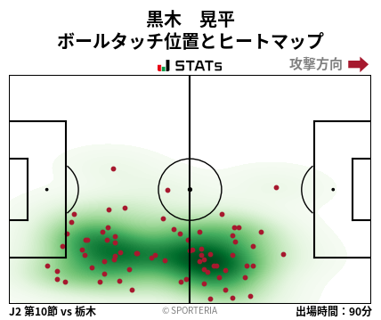 ヒートマップ - 黒木　晃平