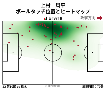 ヒートマップ - 上村　周平
