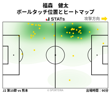 ヒートマップ - 福森　健太