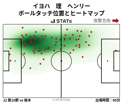 ヒートマップ - イヨハ　理　ヘンリー