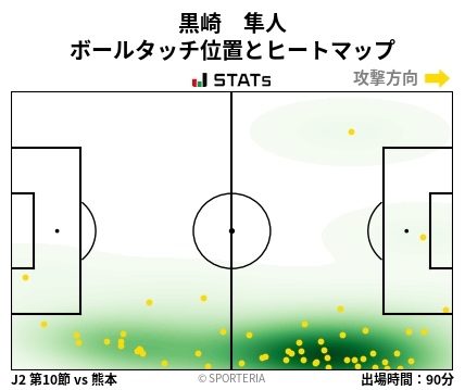 ヒートマップ - 黒崎　隼人