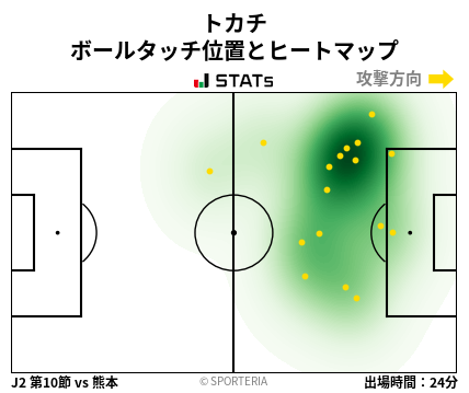 ヒートマップ - トカチ