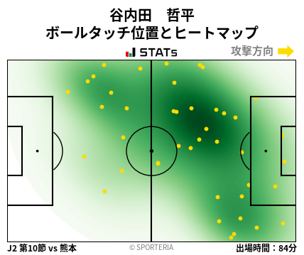 ヒートマップ - 谷内田　哲平