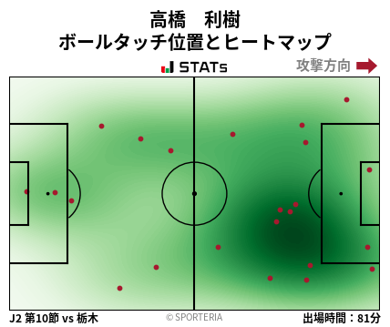 ヒートマップ - 高橋　利樹