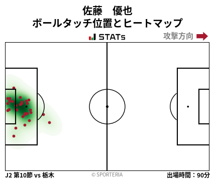 ヒートマップ - 佐藤　優也