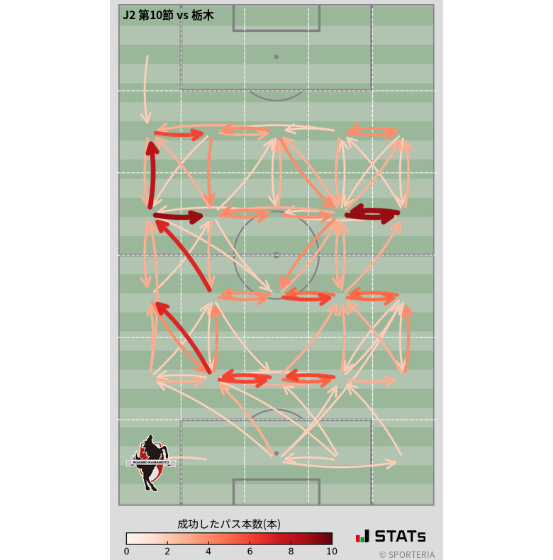 エリア間パス図