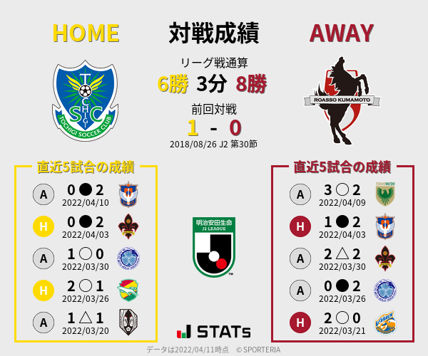 前節までの対戦成績