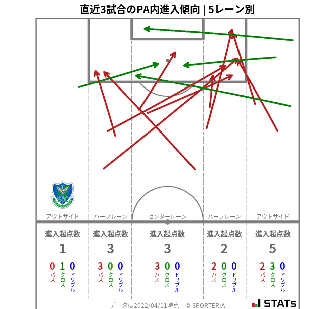 PA内への進入傾向