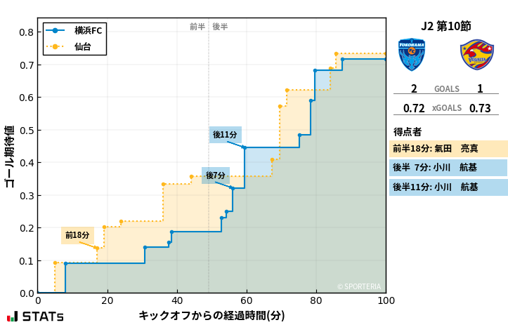 ゴール期待値