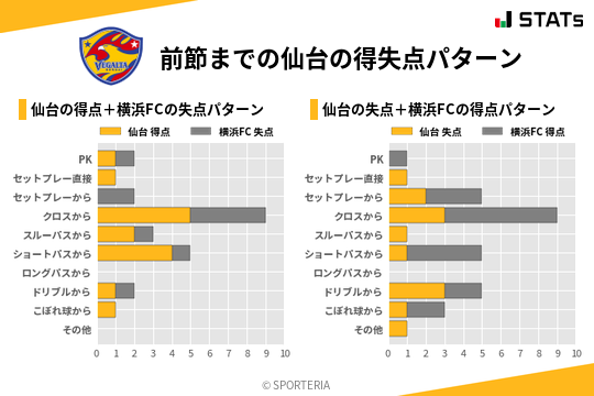 得失点パターン