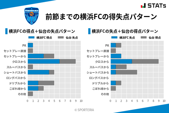 得失点パターン