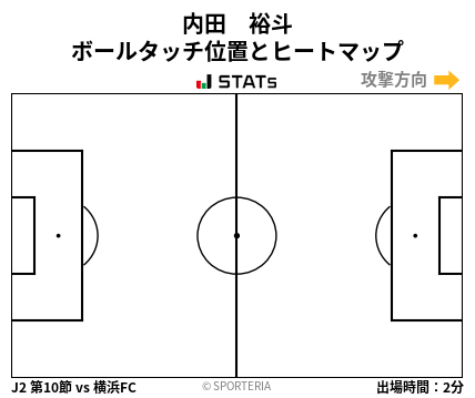 ヒートマップ - 内田　裕斗