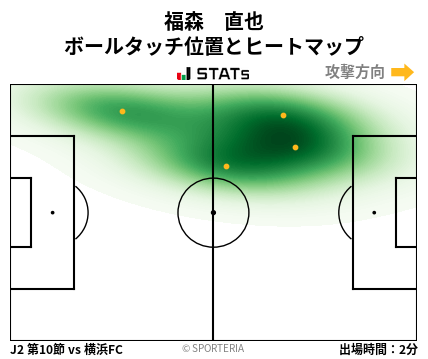 ヒートマップ - 福森　直也
