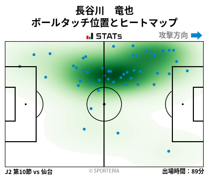 ヒートマップ - 長谷川　竜也
