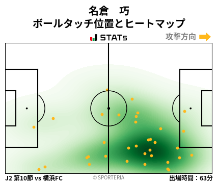 ヒートマップ - 名倉　巧