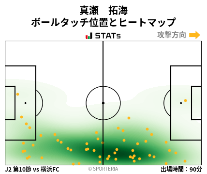 ヒートマップ - 真瀬　拓海
