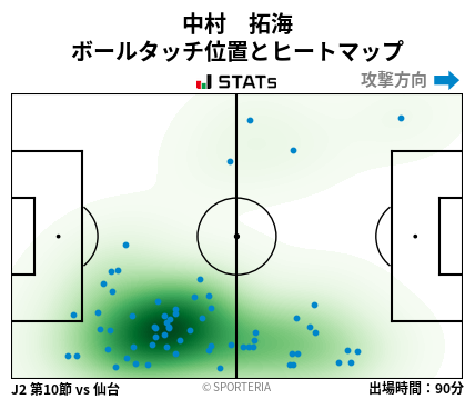 ヒートマップ - 中村　拓海