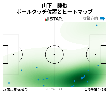 ヒートマップ - 山下　諒也