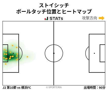 ヒートマップ - ストイシッチ
