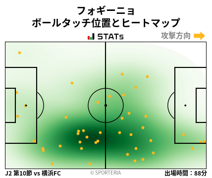 ヒートマップ - フォギーニョ