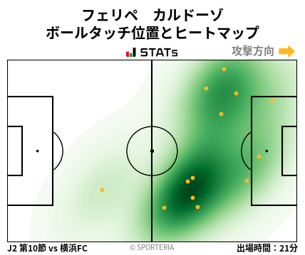 ヒートマップ - フェリペ　カルドーゾ