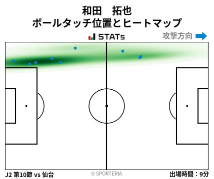 ヒートマップ - 和田　拓也