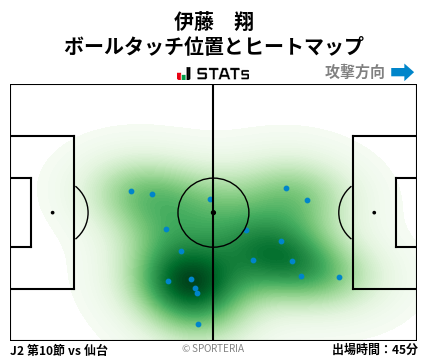 ヒートマップ - 伊藤　翔