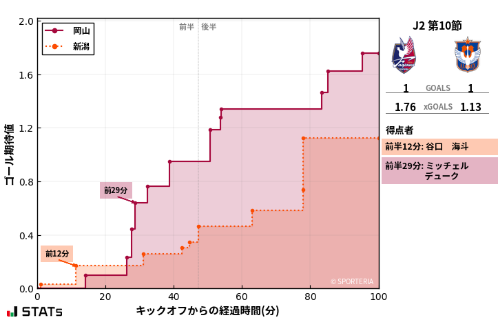 ゴール期待値