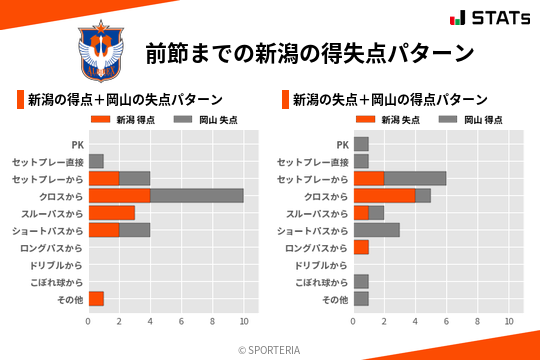 得失点パターン