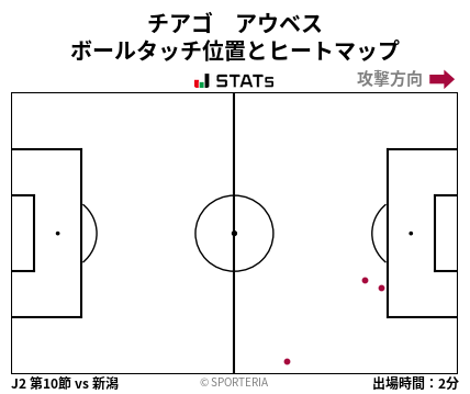 ヒートマップ - チアゴ　アウベス