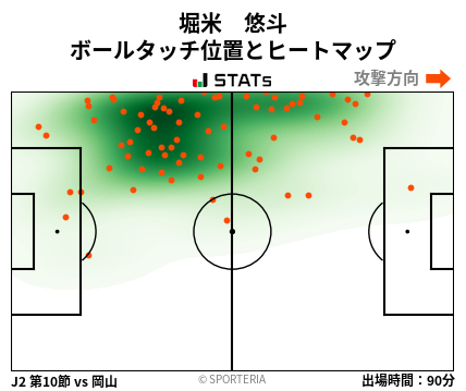 ヒートマップ - 堀米　悠斗