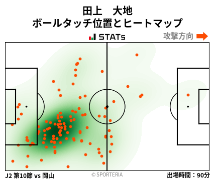 ヒートマップ - 田上　大地