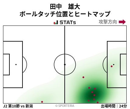 ヒートマップ - 田中　雄大