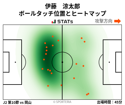 ヒートマップ - 伊藤　涼太郎